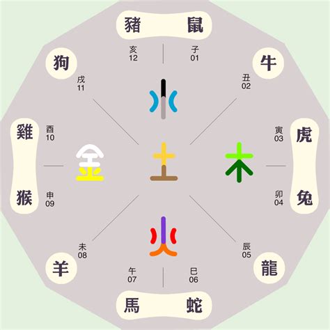 西方屬金